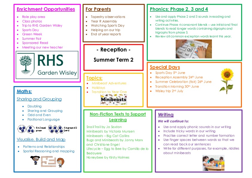 SUMMER Term 2 Topic Web 2026