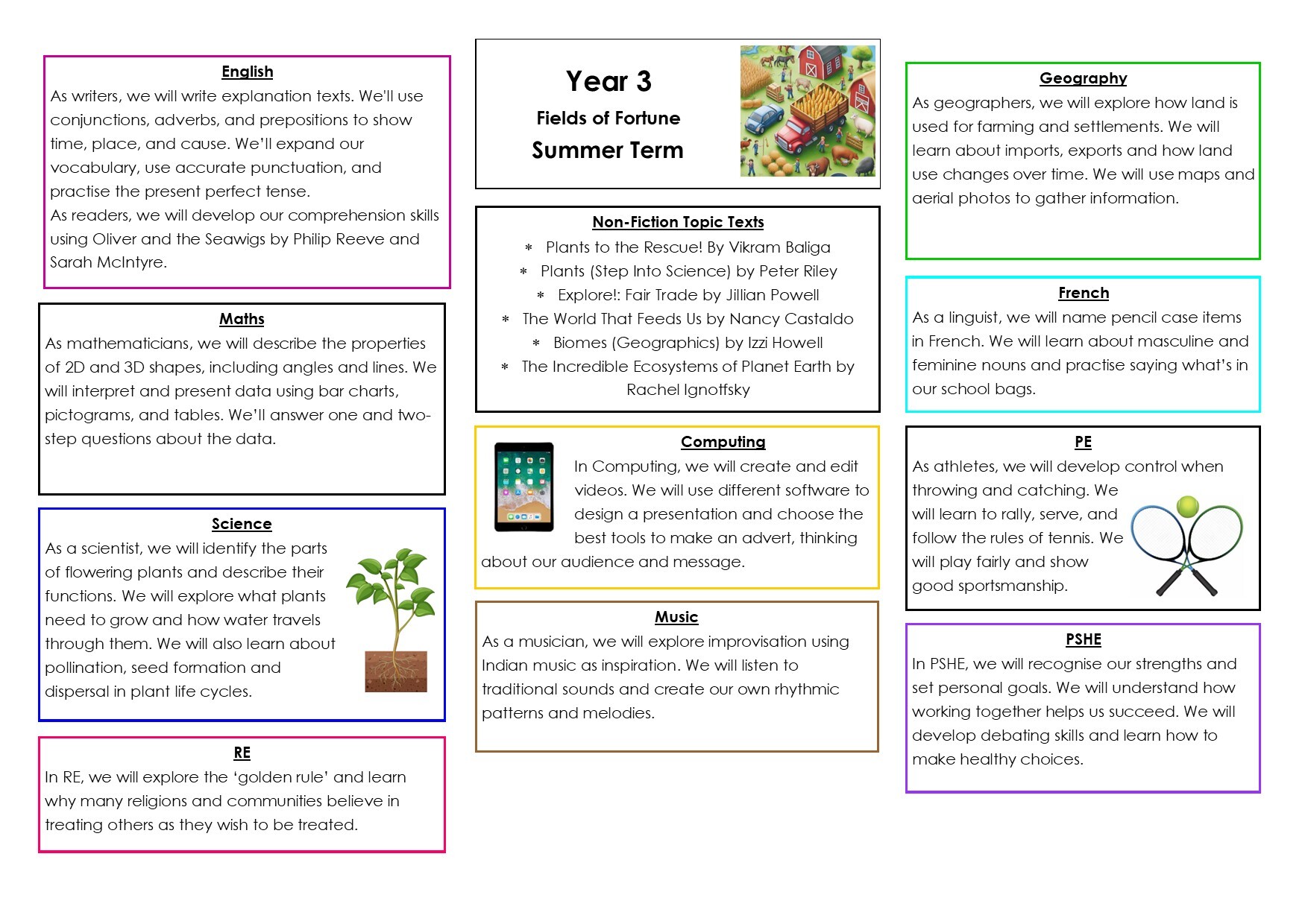 Topic Web Sum 2   Fields of Fortune 2026