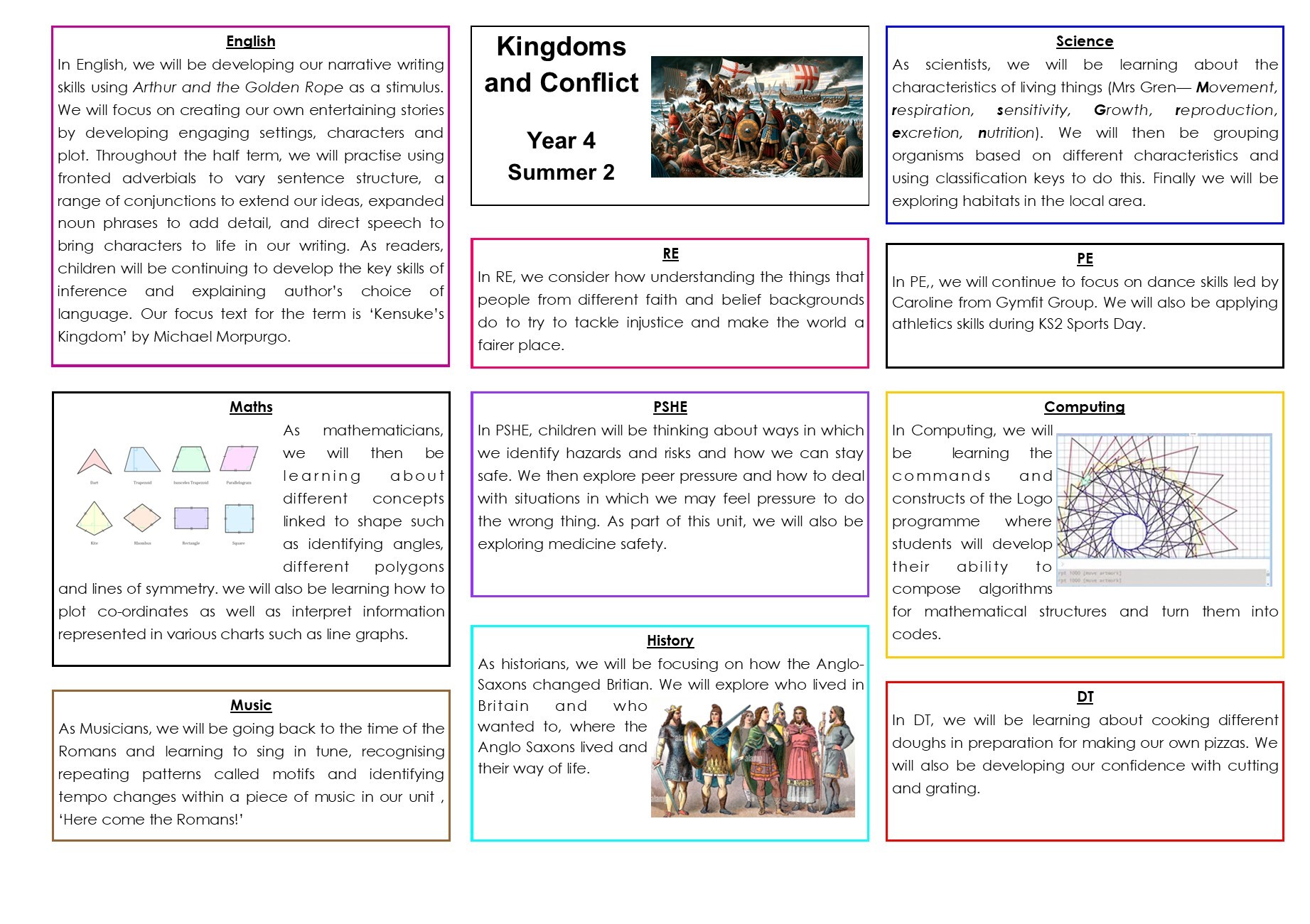 Year 4 Topic Web Summer 2 Kingdoms and Conflict