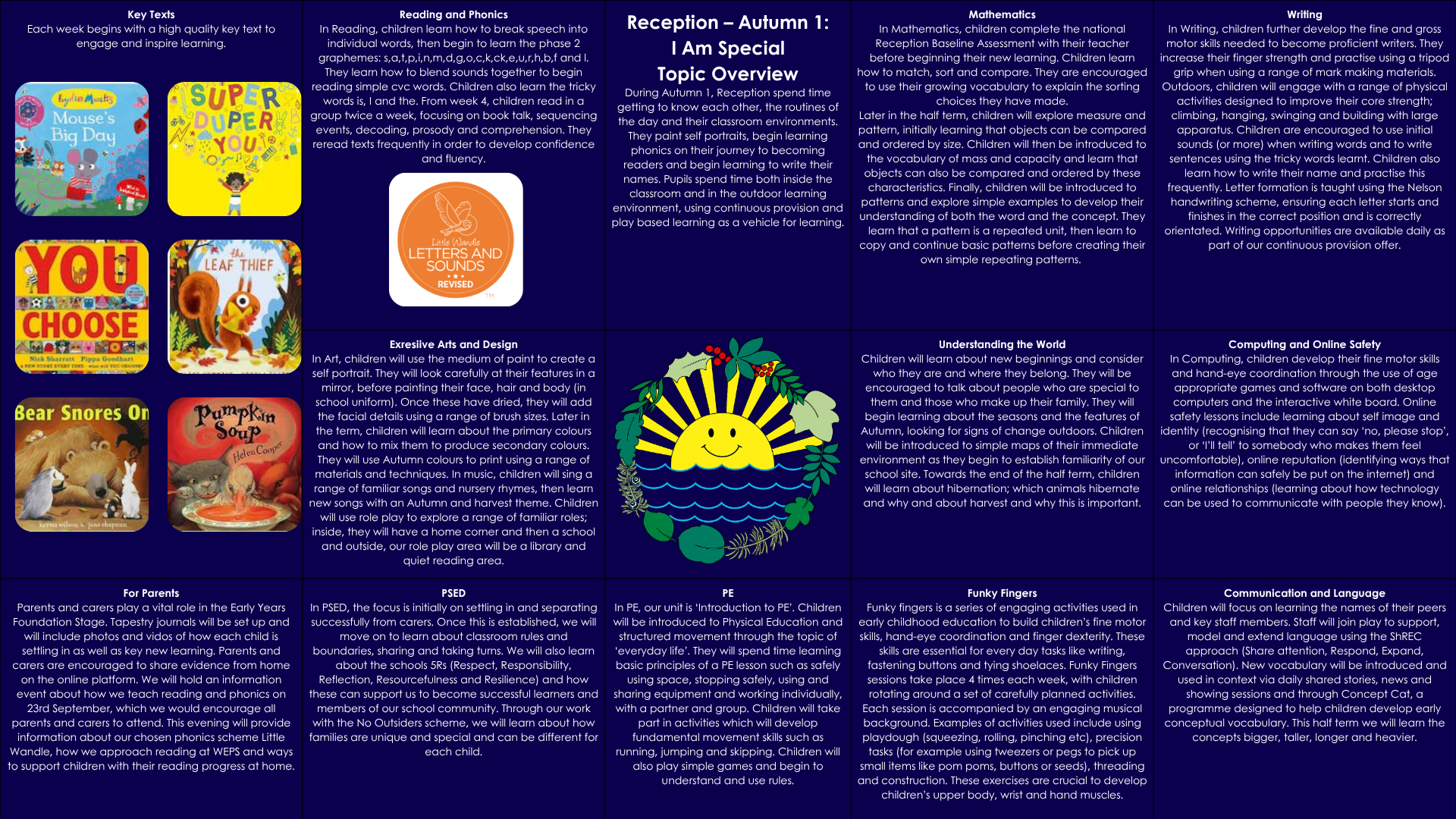 YR Topic Web A1 2026